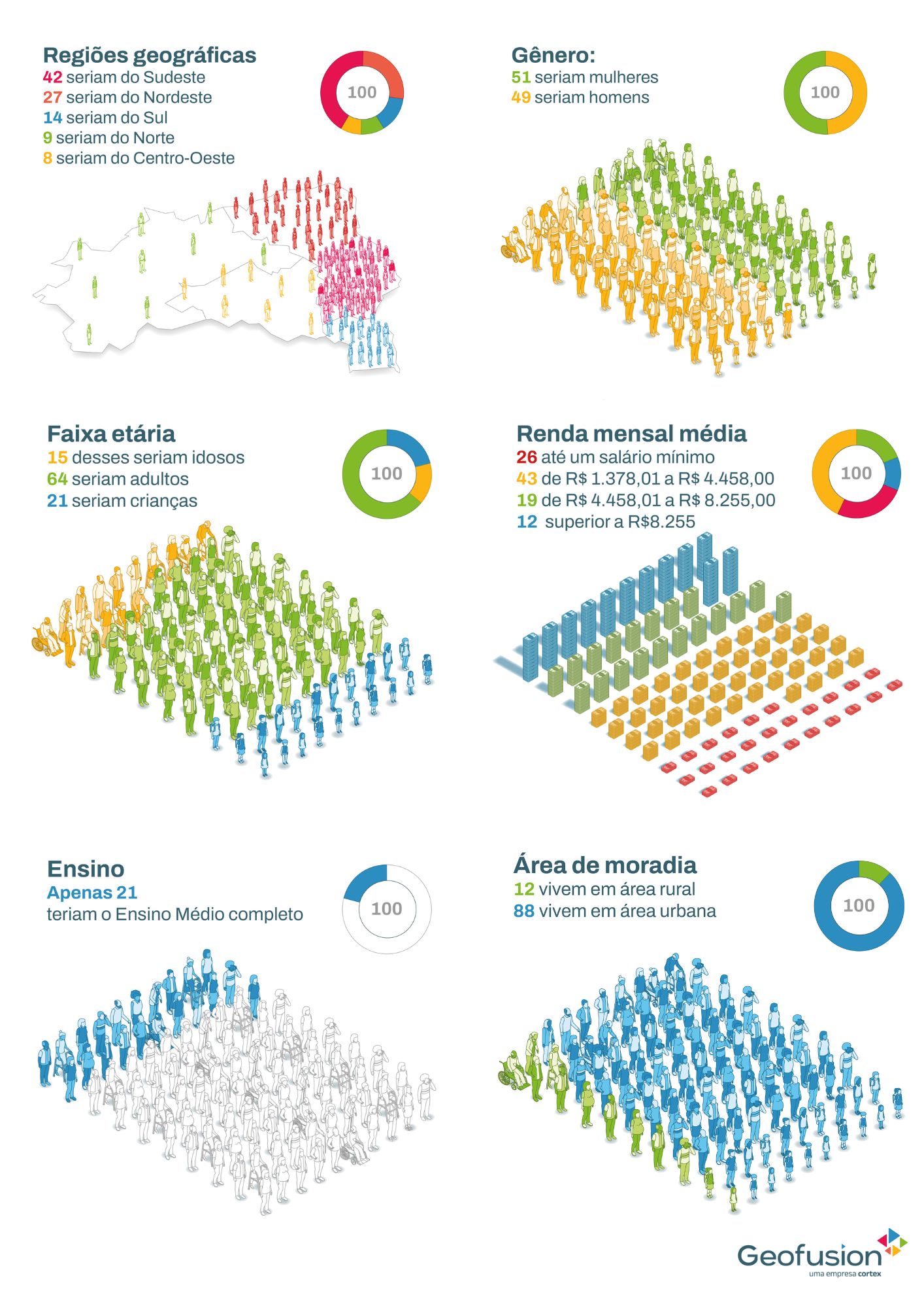 se-o-brasil-fosse-composto-por-100-pessoas-infografico