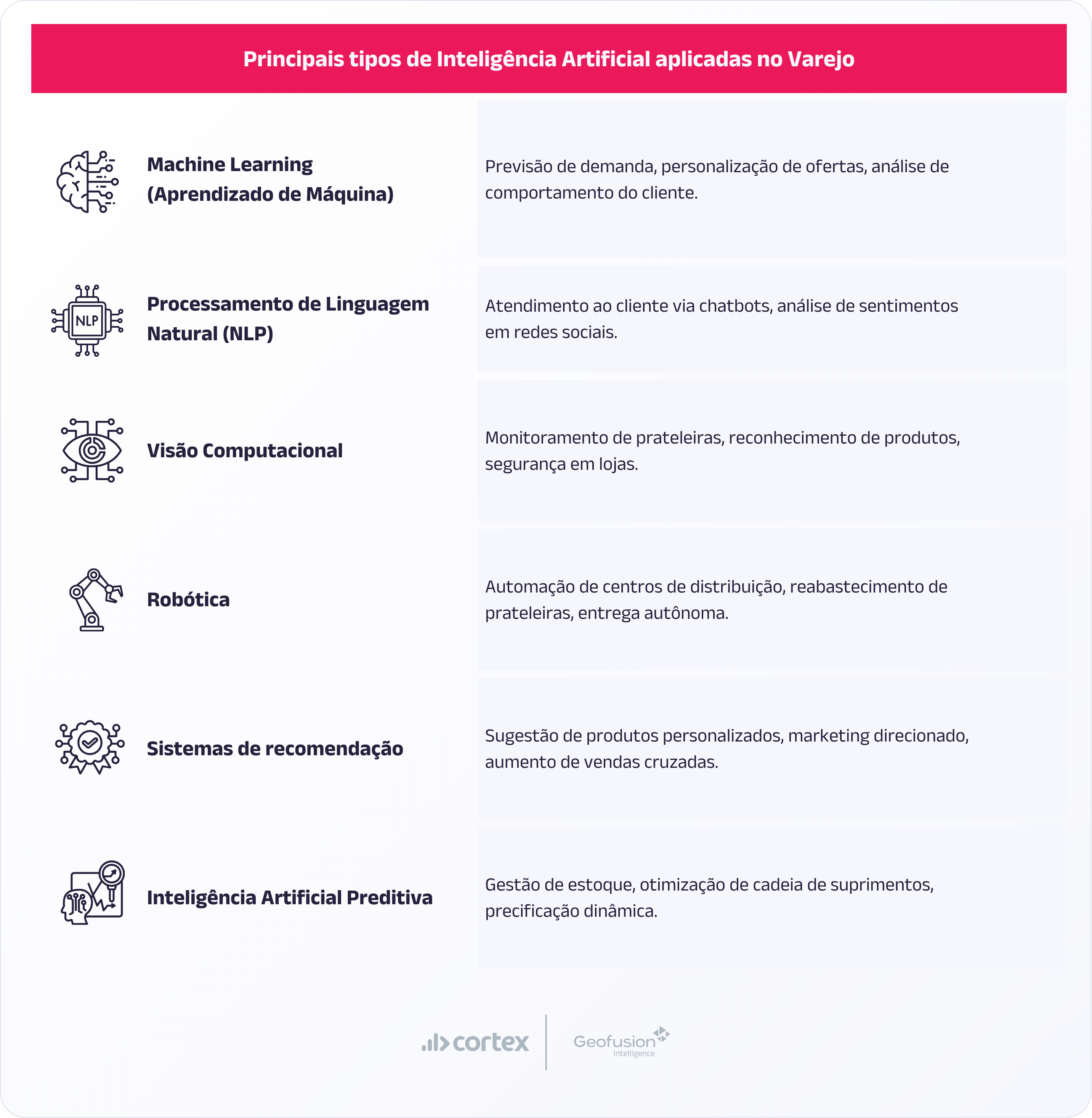 Principais tipos de Inteligência Artificial no varejo