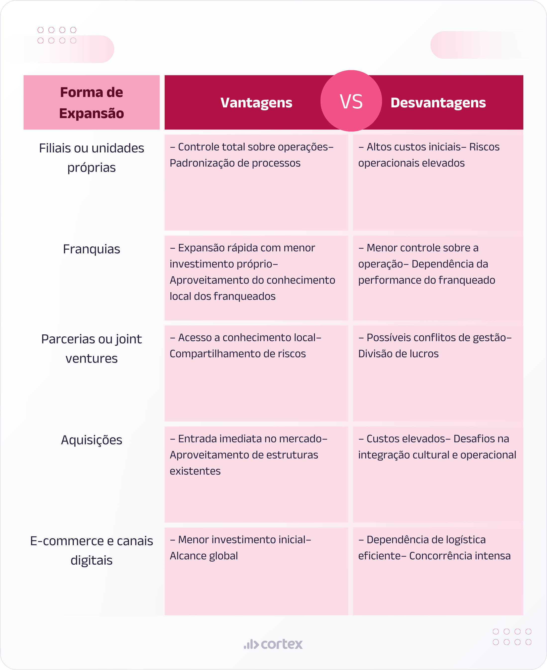 Formas de expansão